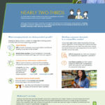 North America Immune Foods Infographic